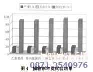 銅礦浮選技術(shù)中捕收劑種類(lèi)的試驗(yàn)結(jié)果