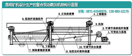 云南昆明礦機(jī)廠設(shè)計(jì)的復(fù)合雙動(dòng)跳汰機(jī)內(nèi)部結(jié)構(gòu)示意圖